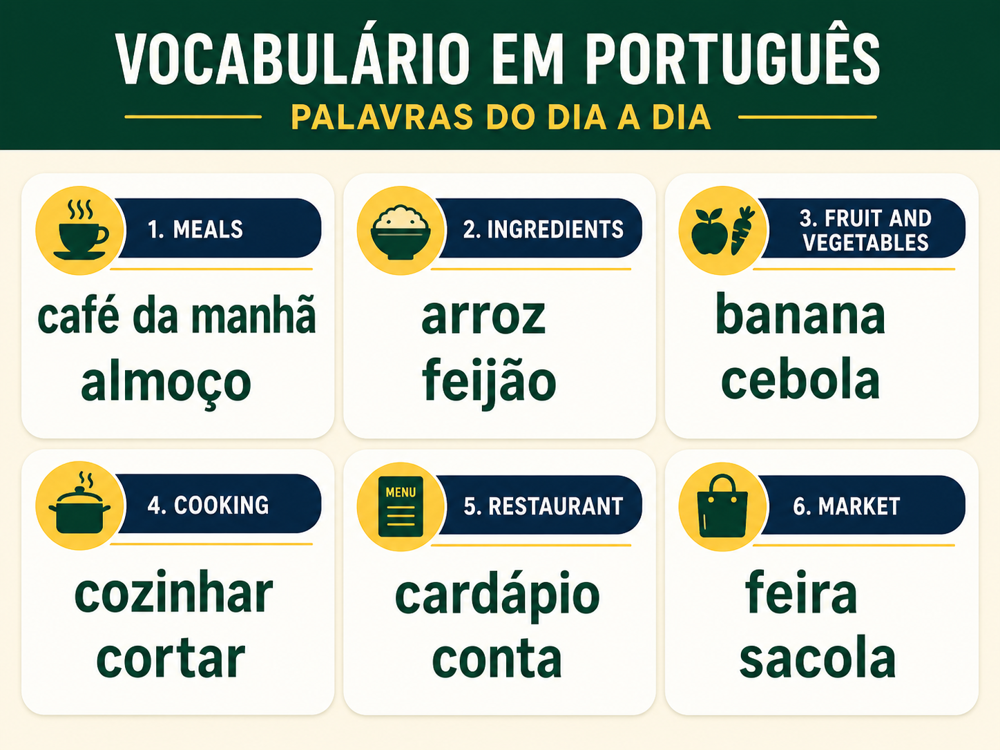 Main groups of Brazilian Portuguese food vocabulary