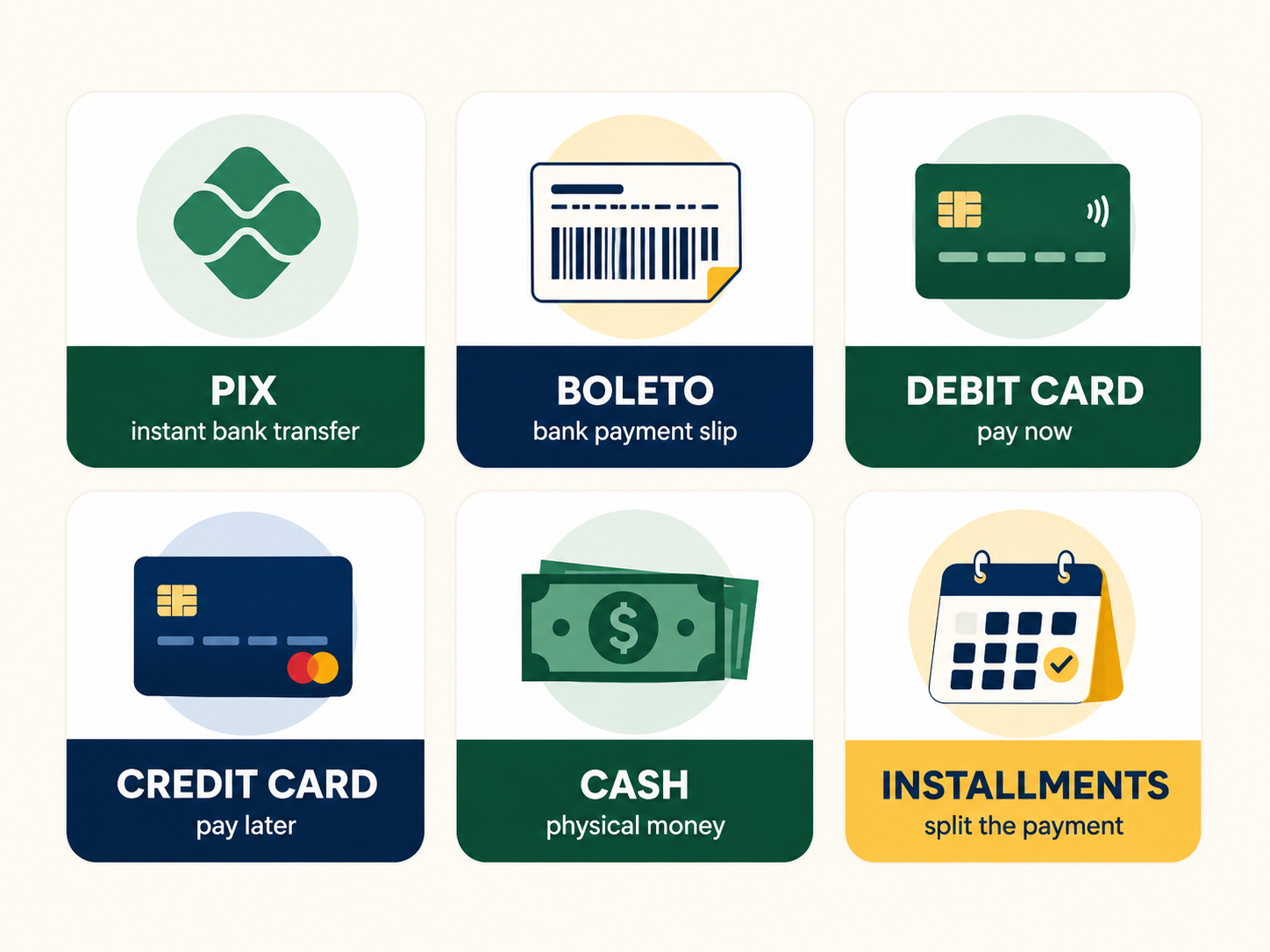 Comparison of Pix, boleto, debit card, credit card, cash, and installment payments in Brazil