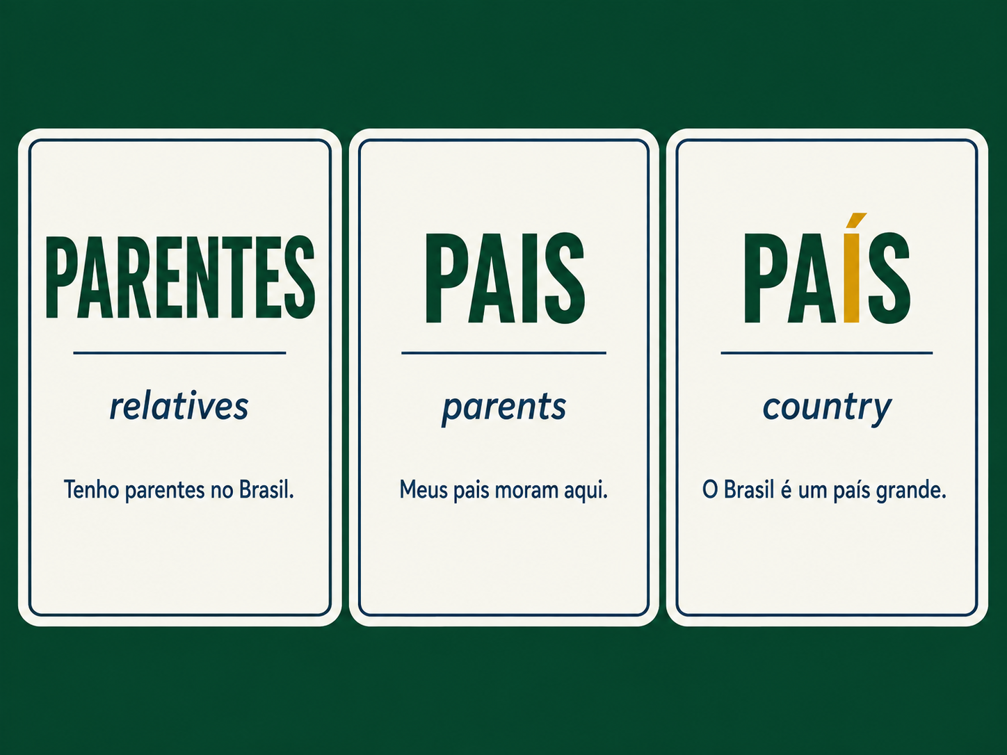Difference between parentes, pais, and país in Brazilian Portuguese