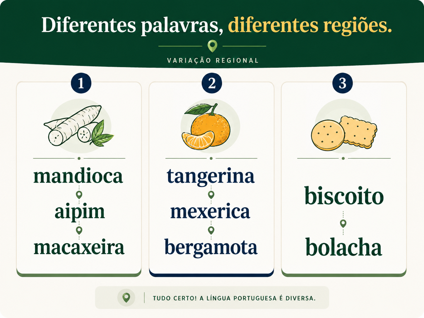 Regional Brazilian Portuguese food words and their alternatives